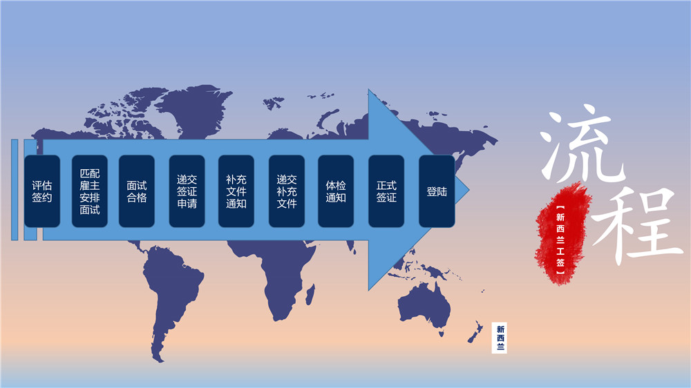 新西兰工签类移民-4.jpg