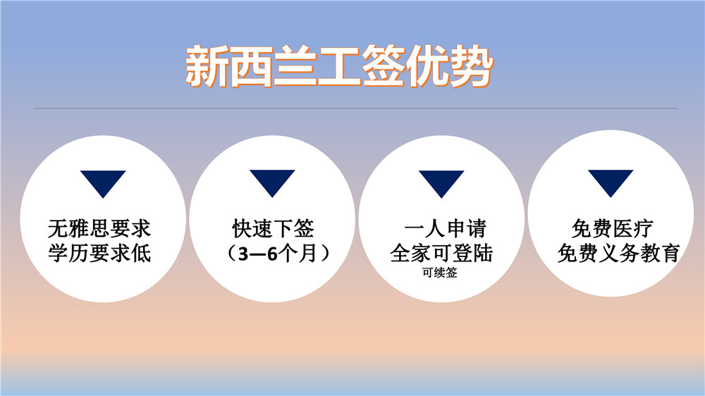 新西兰工签类移民-3.jpg